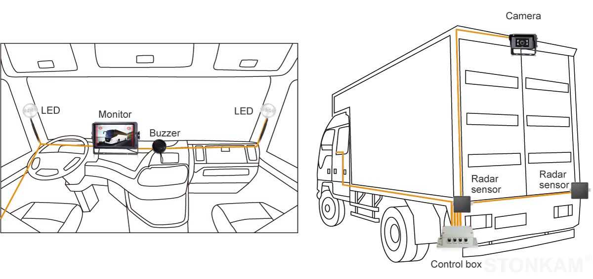 1080P 24GHz millimeter wave radar detection system & blind spot monitoring system