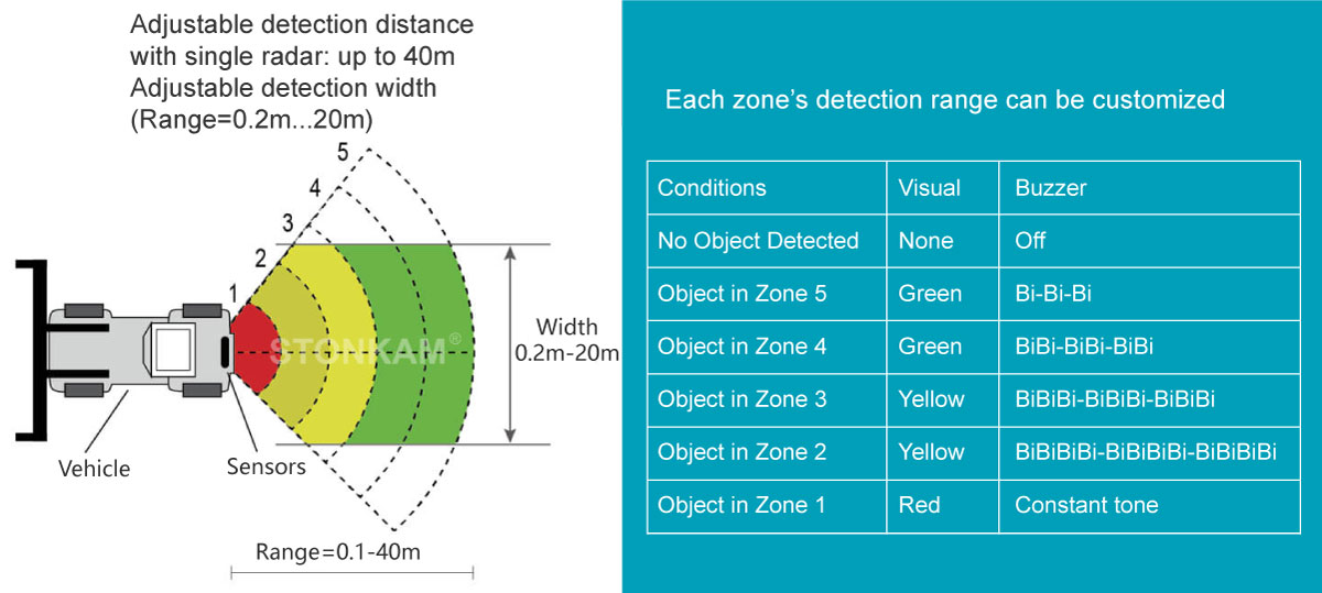 Radar Detectors Global Position System At Eva Facy Blog Radar Detectors Global Position System At Eva Facy Blog