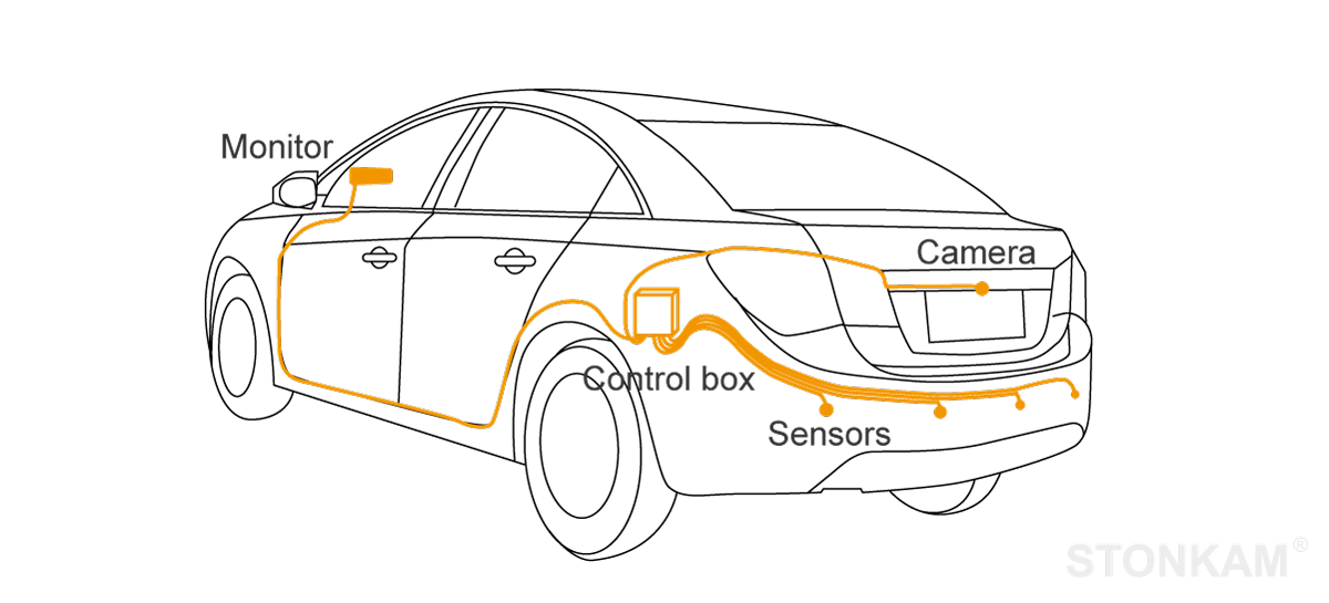 STONKAM® Parking Sensor with Camera and Monitor