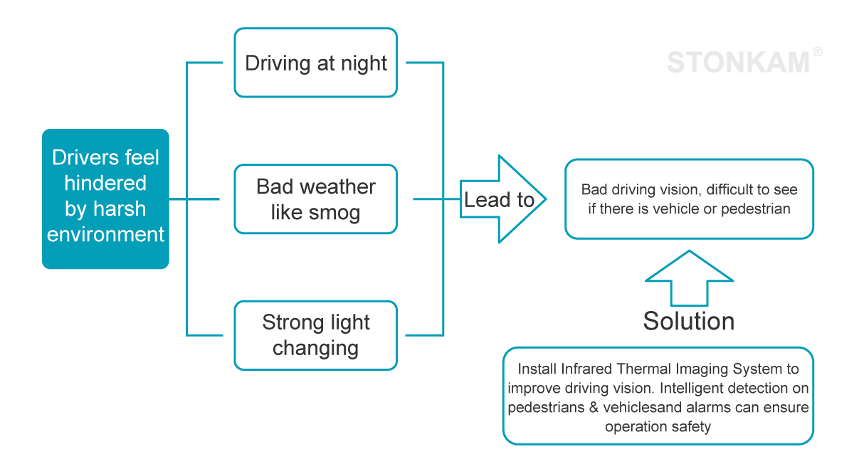 vehicle thermal camera