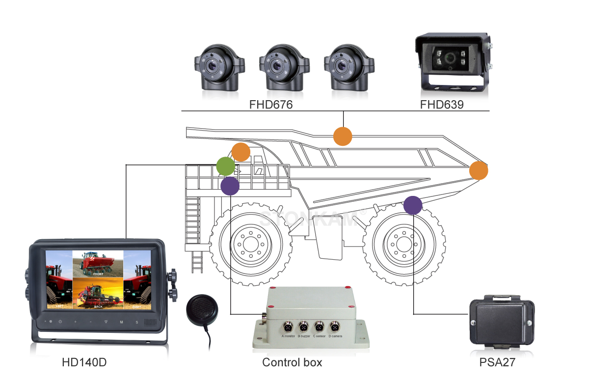 Waterproof HD Quad-view Vehicle Monitor