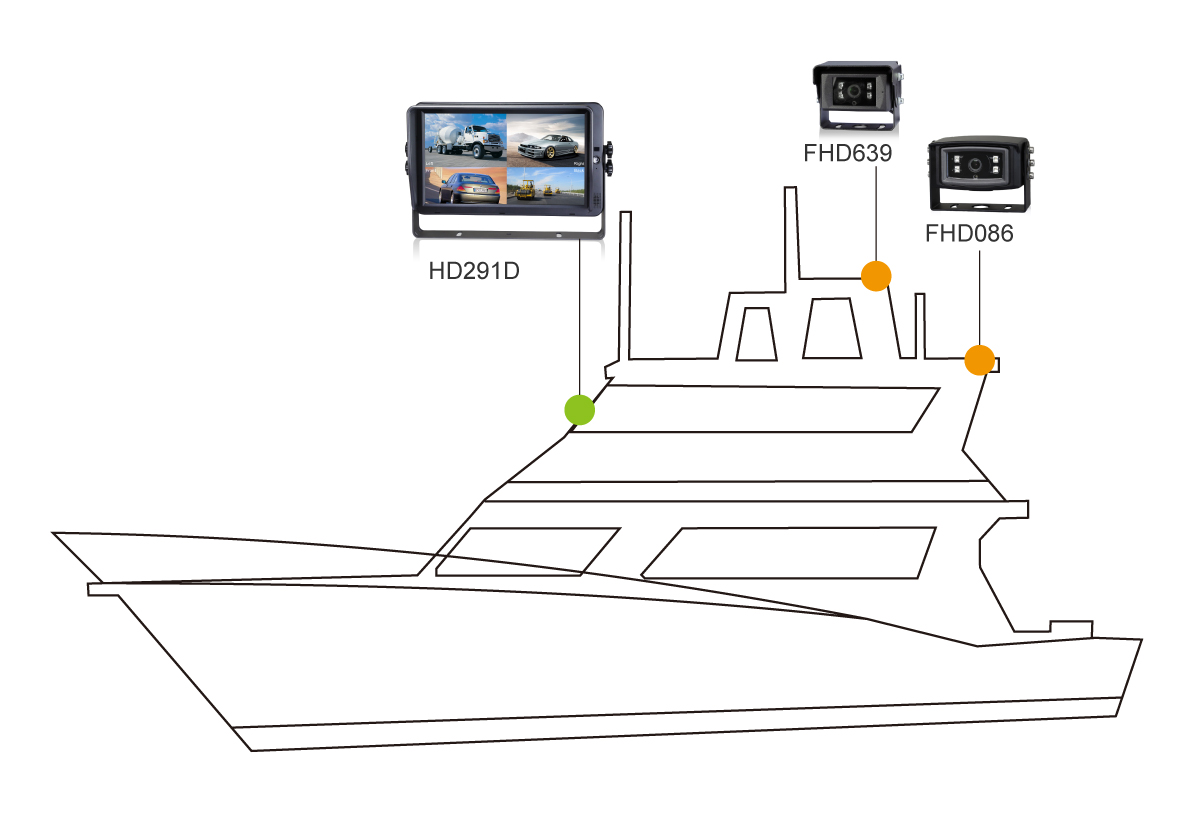 10.1-inch HD Quad-view Monitor-Application