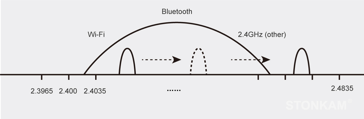 2.4GHz Digital Wireless Monitor-Stable Connection