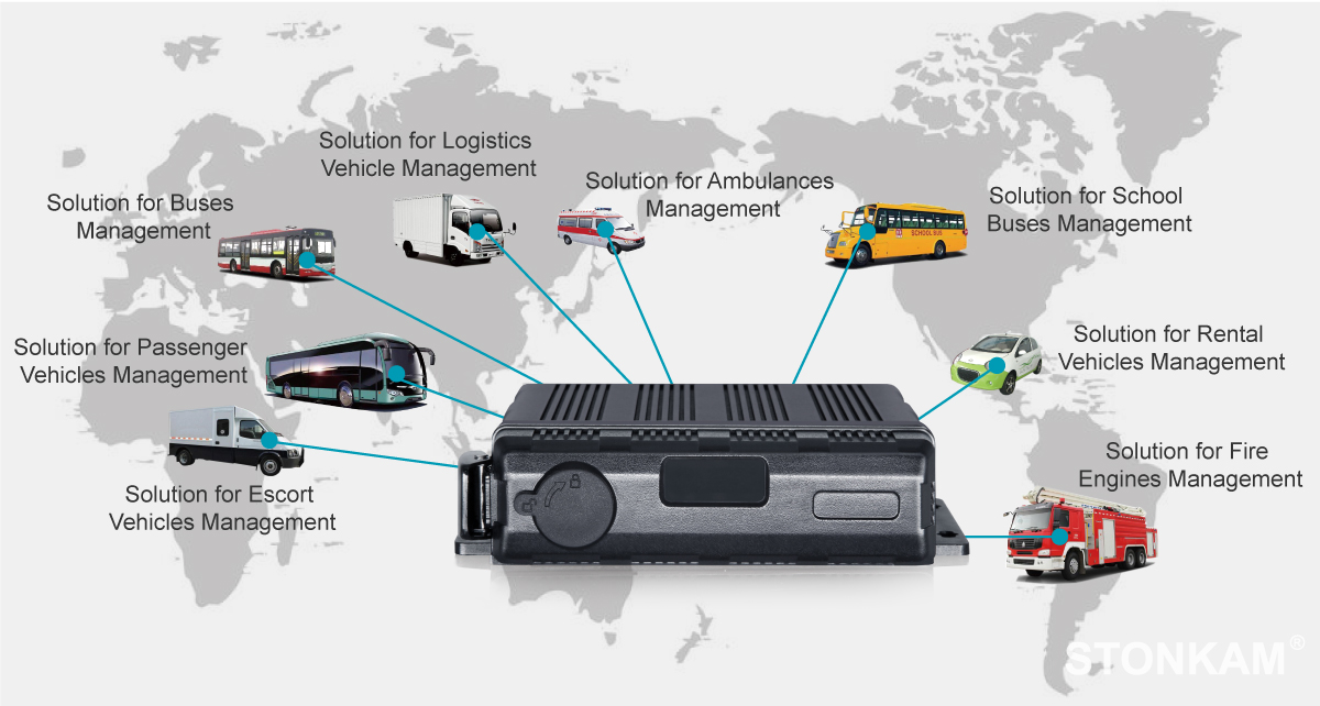 Intelligent AI MDVR System