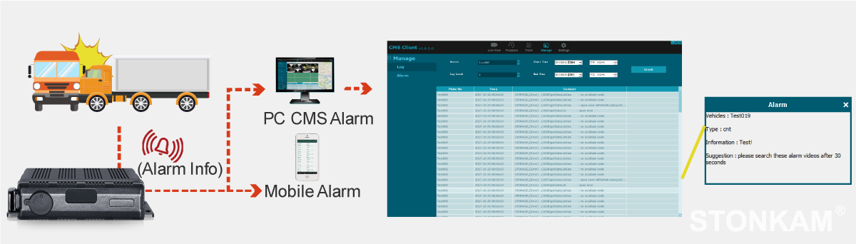 Intelligent AI MDVR System