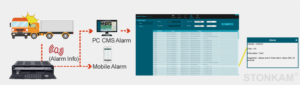 Intelligent AI MDVR System