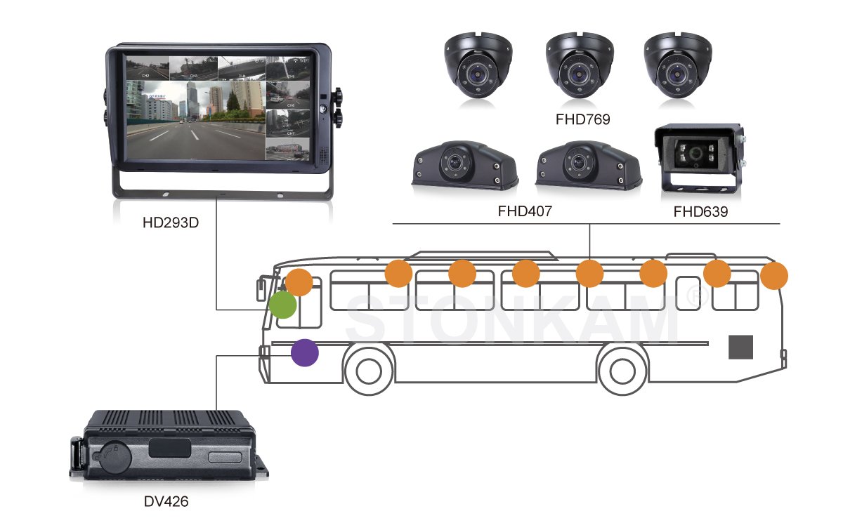 STONKAM® universal vehicle backup camera with radar system