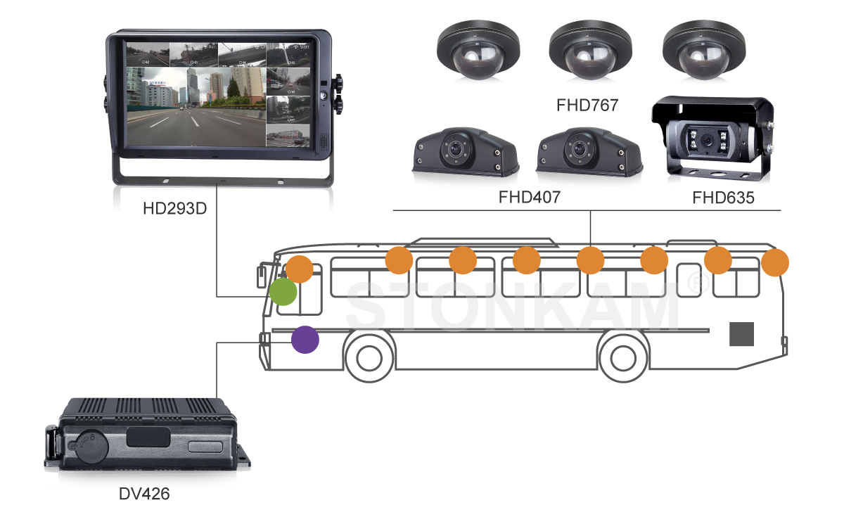 1080P Rear View Backup Cameras-High Definition Surveillance System