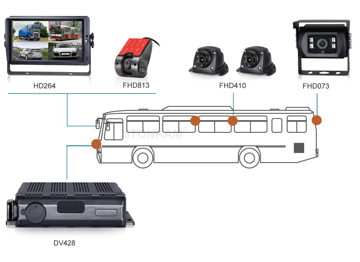 Vehicle Front View camera