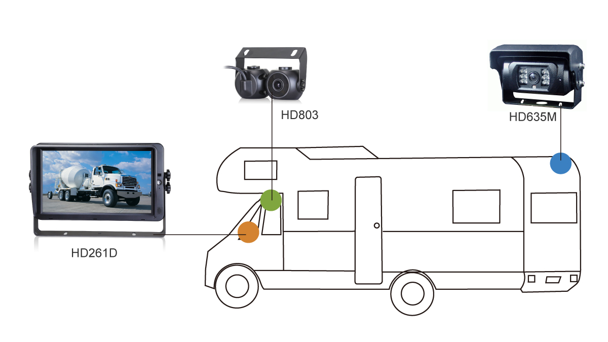 STONKAM® 1080P Forward Facing Dual Car Carmeras-Application