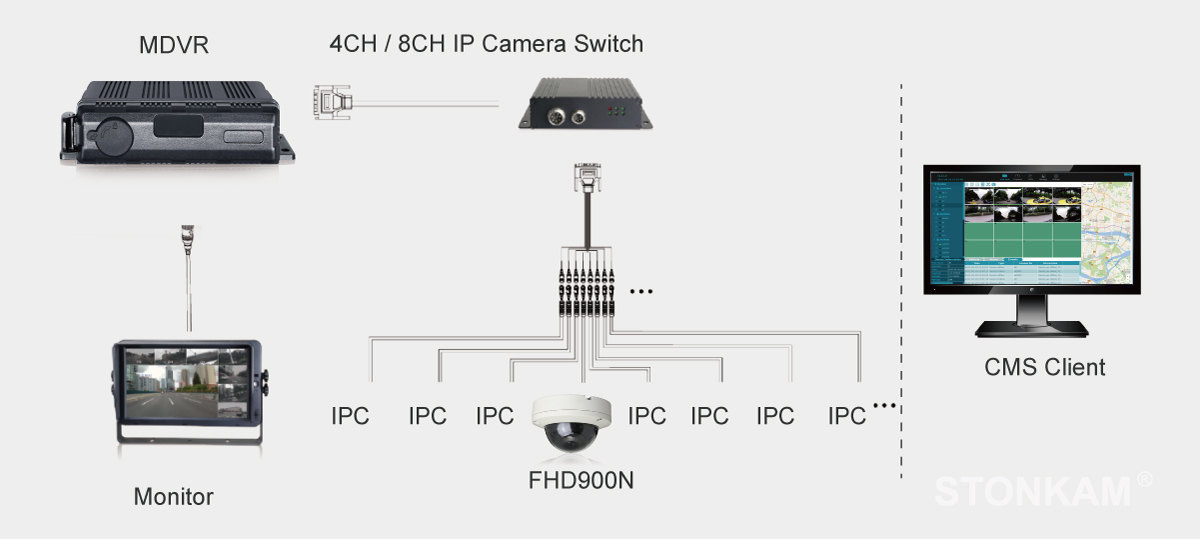 automotive ip camera