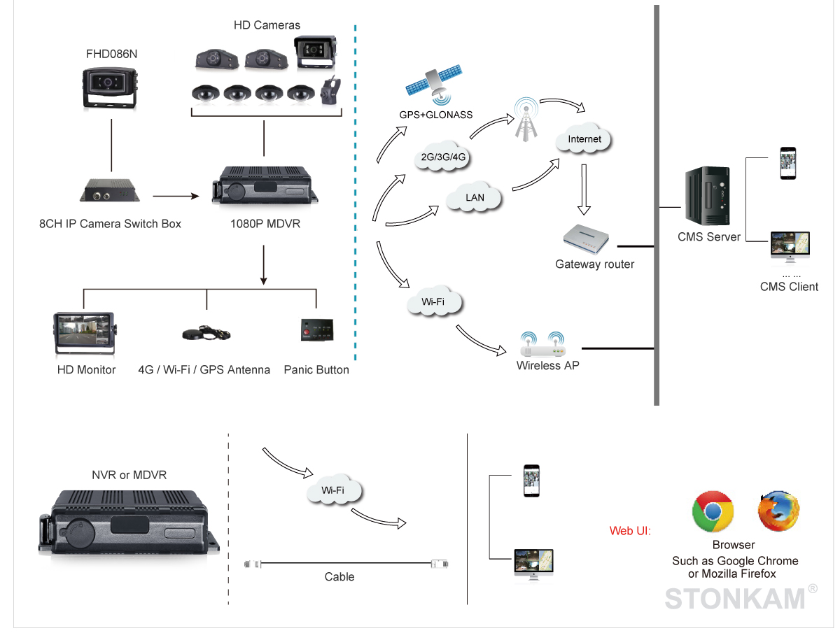 1080P high definition ip camera