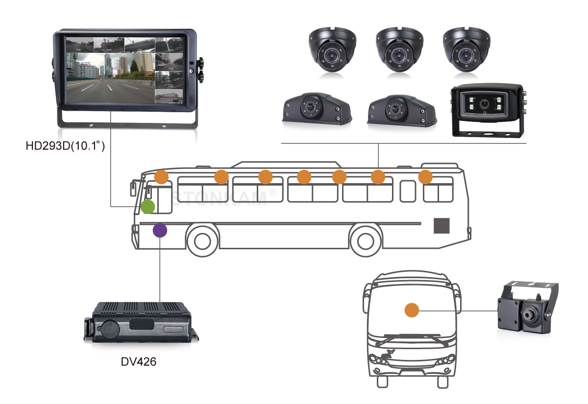STONKAM® 1080P Waterproof Bus Dome Camera-Application