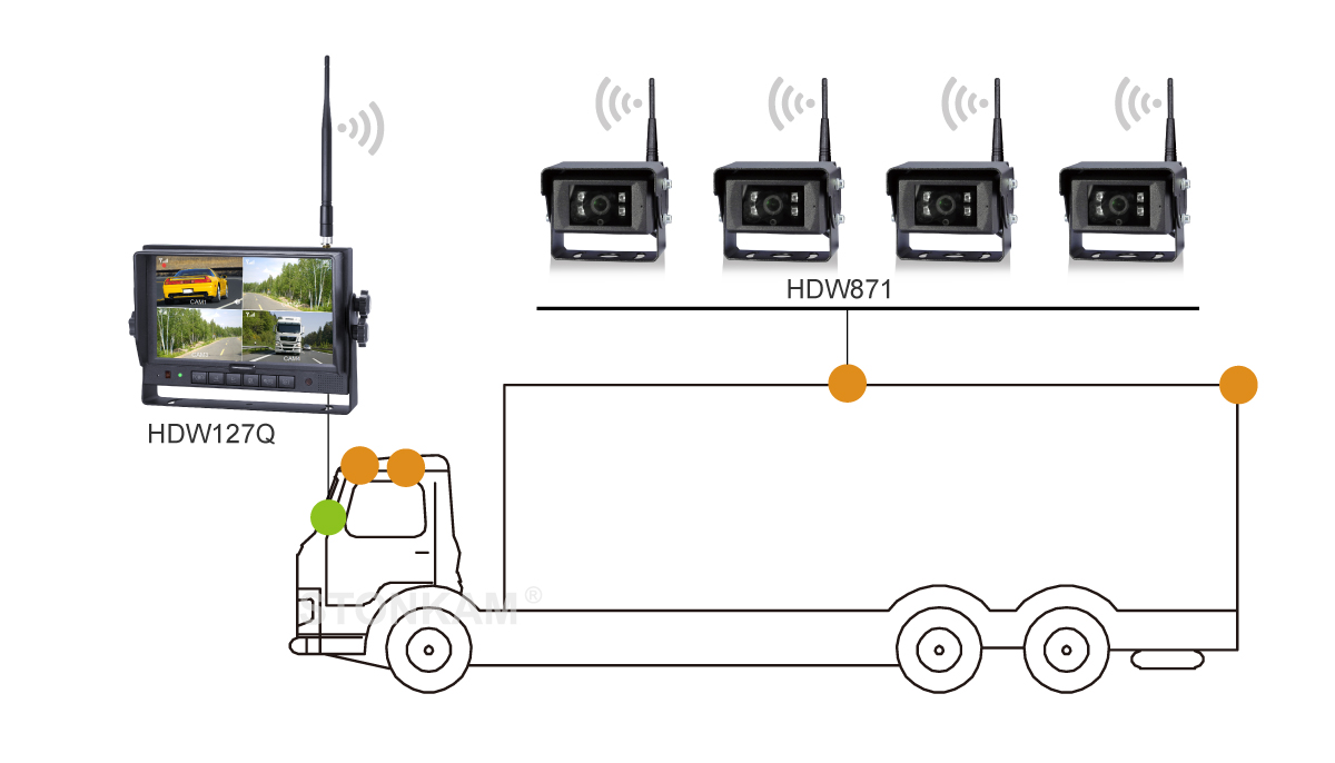 Digital Wireless Rear View Camera for truck 