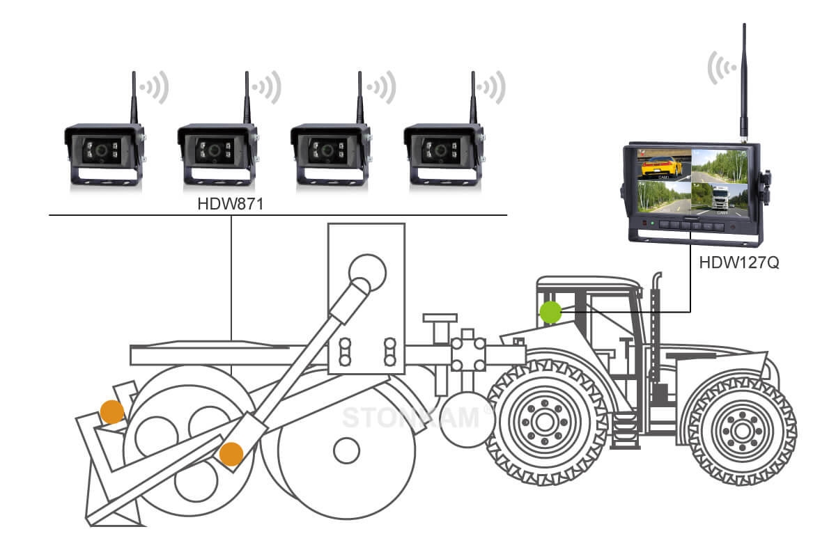 Digital Wireless Rear View Camera