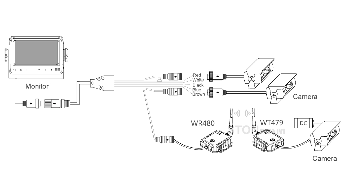 wireless vehicle receiver wholesaler