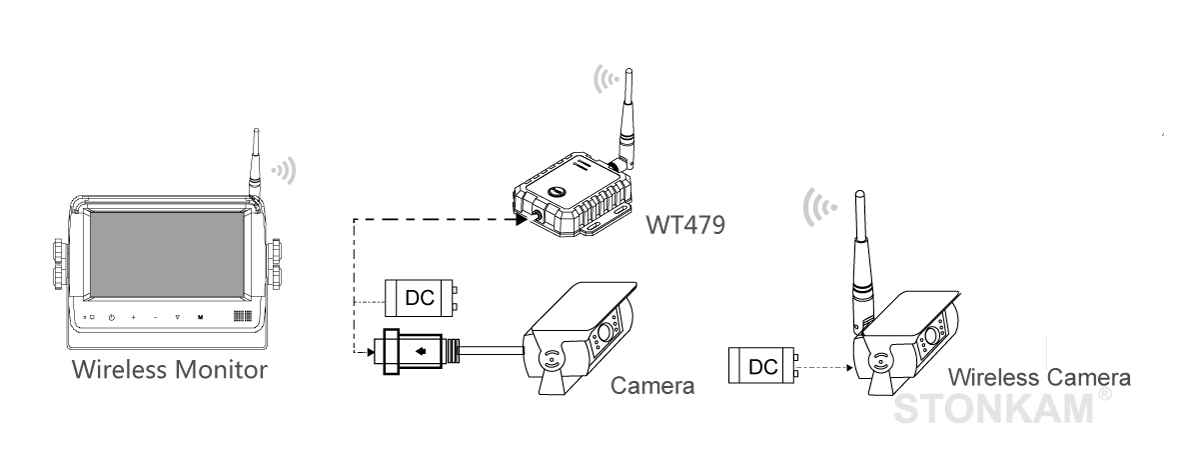 HD wireless vehicle transmitter