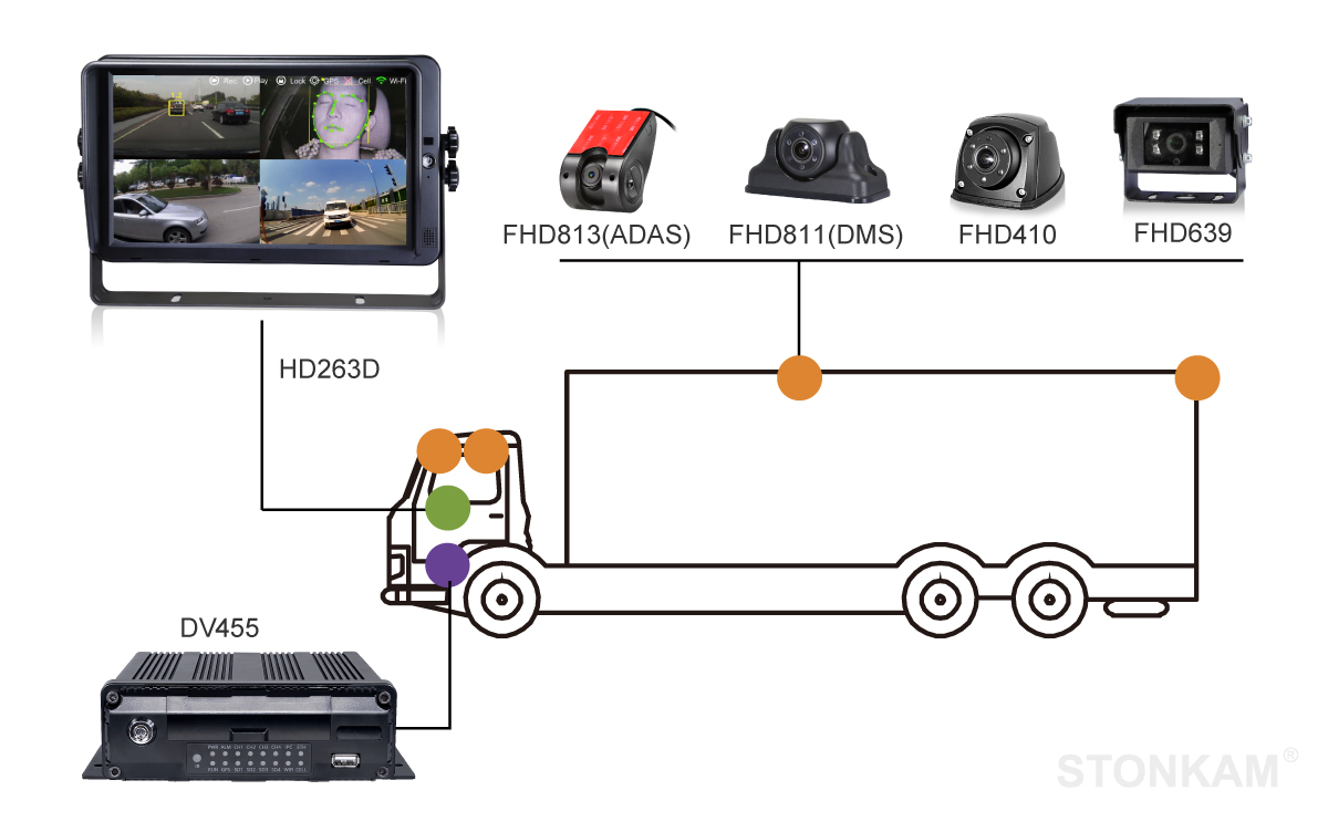 AI HD MDVR integrated system