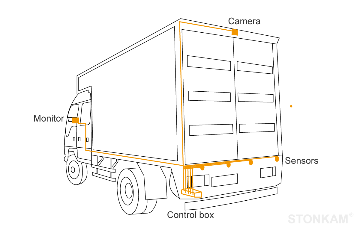 STONKAM® Reverse Parking Sensor System for Trucks