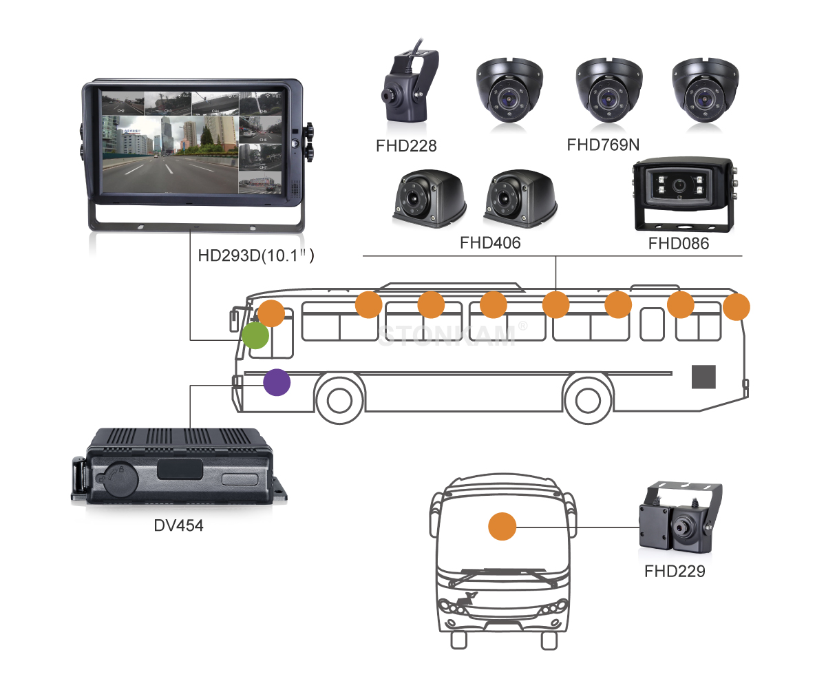 STONKAM® 1080P Aftermarket Side View Camera for Trucks