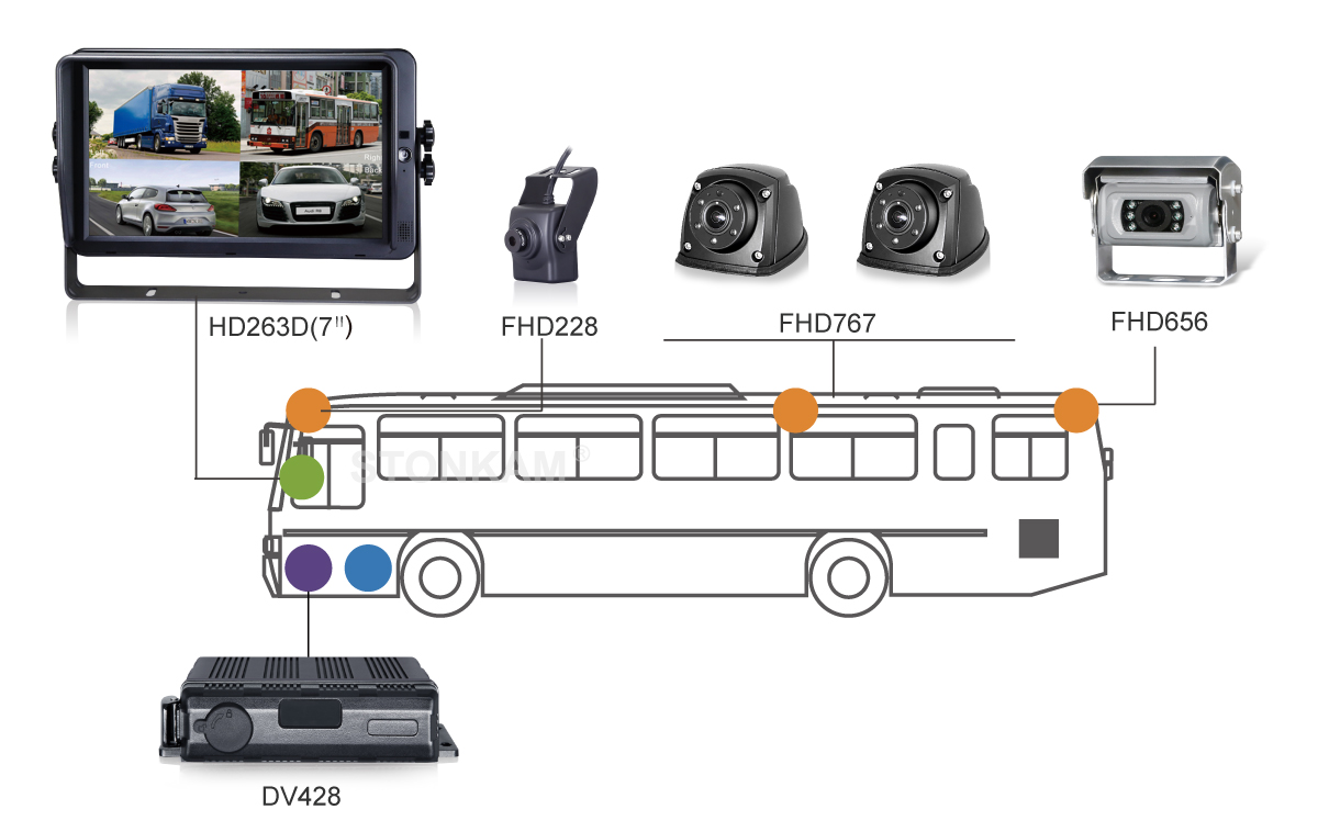 STONKAM® 1080P Front View Camera for Truck-Application