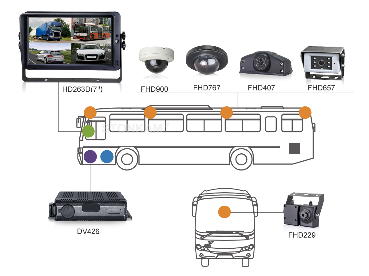 STONKAM® Vehicle Front View Dual Cameras Work Well with MDVR