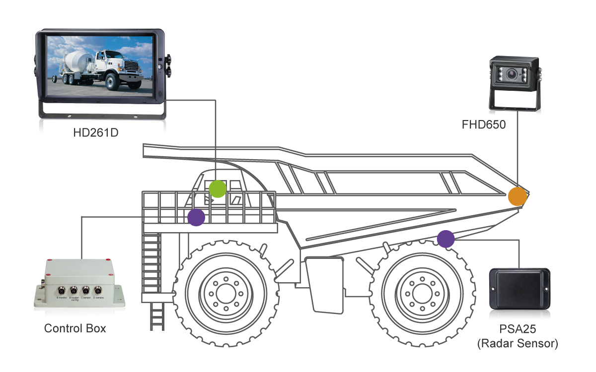 STONKAM® Full HD Car Reverse Camera with Radar System