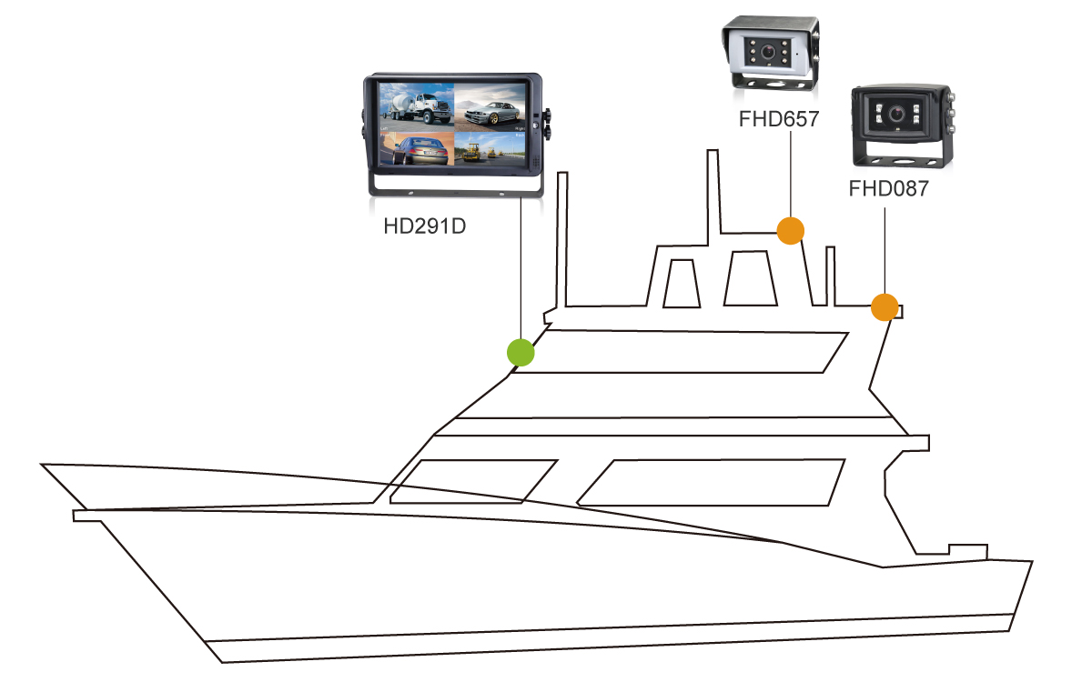 STONKAM® Automotive Backup Cameras for Ships