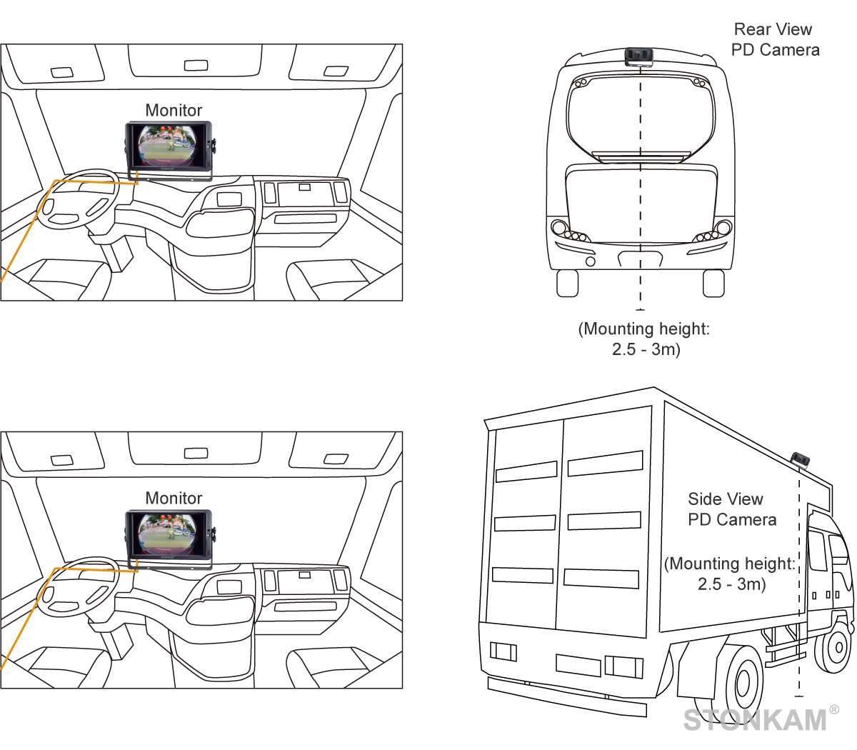 Vehicle AI Camera,Pedestrian Detection and Alarm System,Pedestrian Recognition System for Vehicles