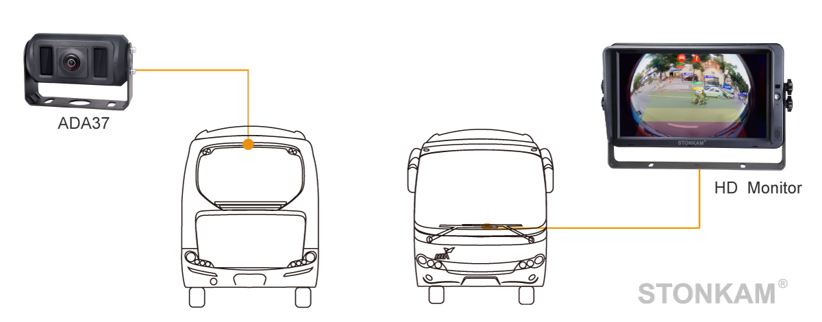 Vehicle AI Camera,Pedestrian Detection and Alarm System,Pedestrian Recognition System for Vehicles