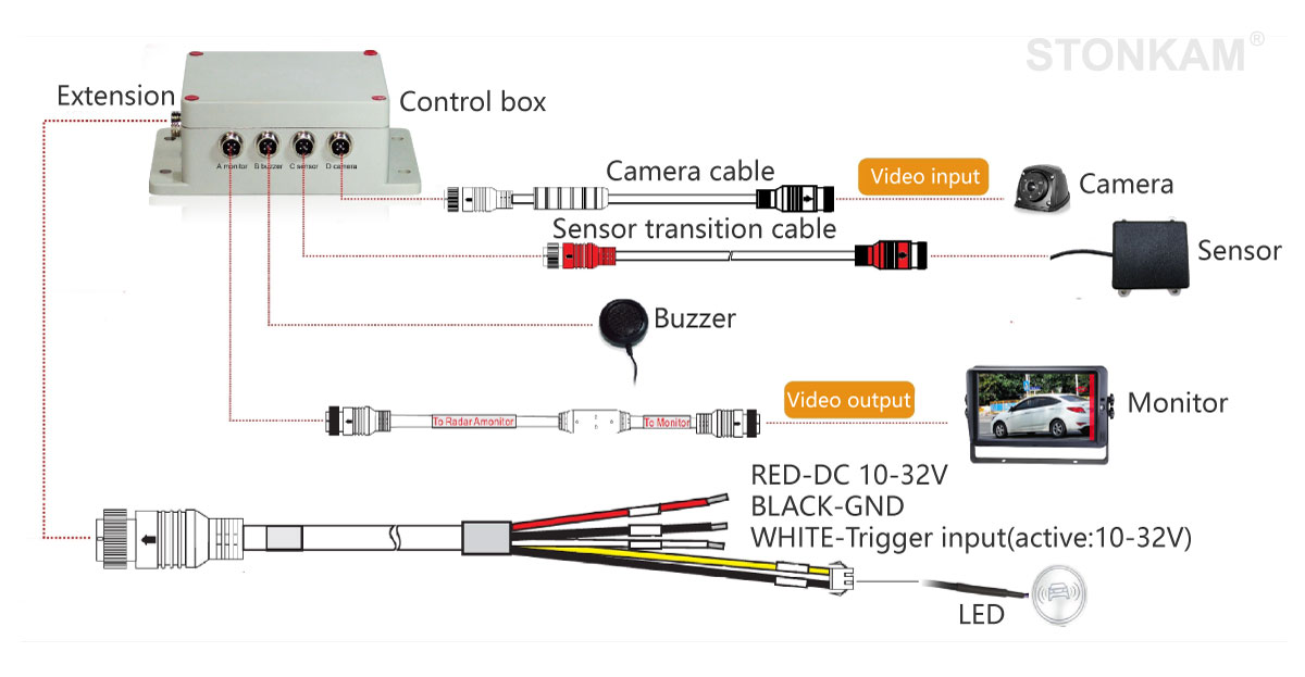 vehicle millimeter wave radar