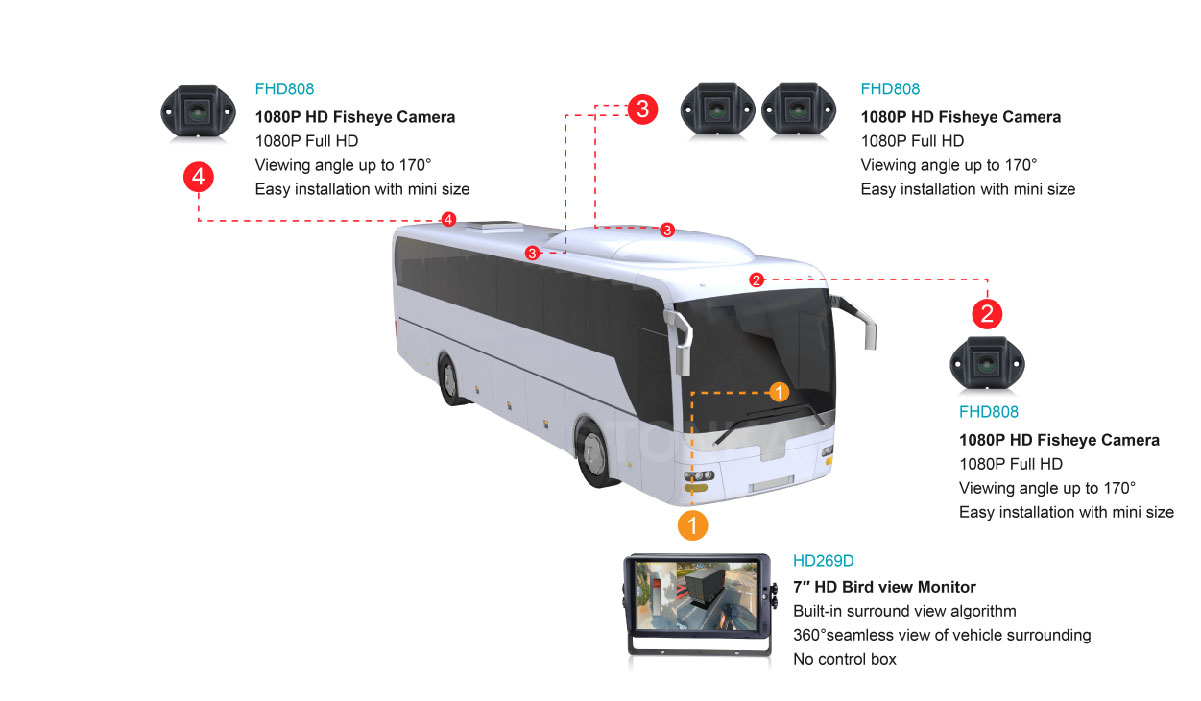 Surround View System