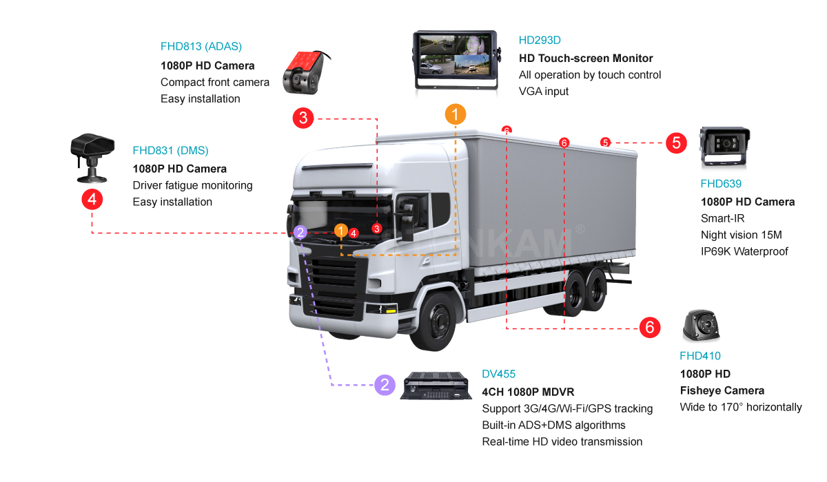 AI HD MDVR integrated system