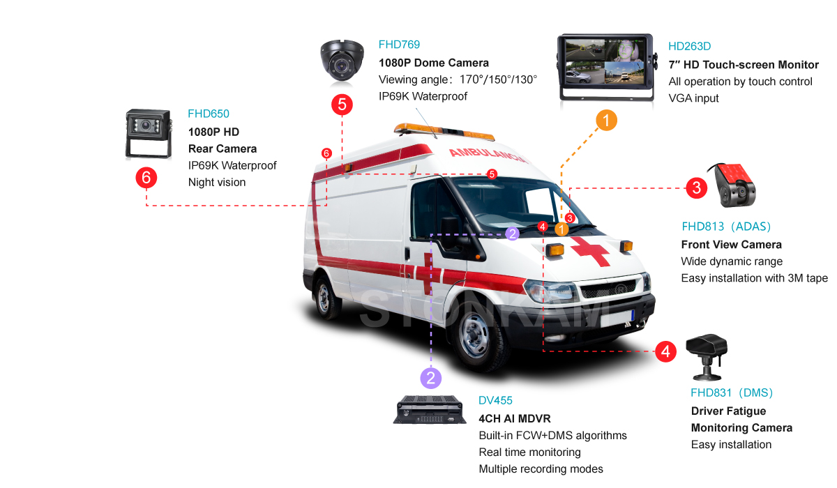 AI HD MDVR integrated system