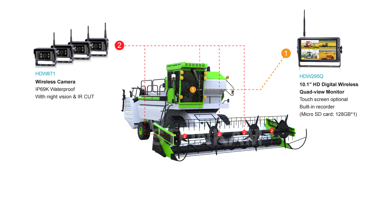 Digital Wireless Camera System