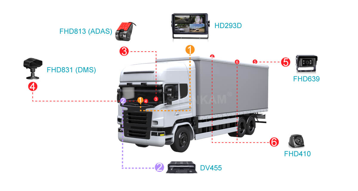 Driver Bahavior Analysing Camera	