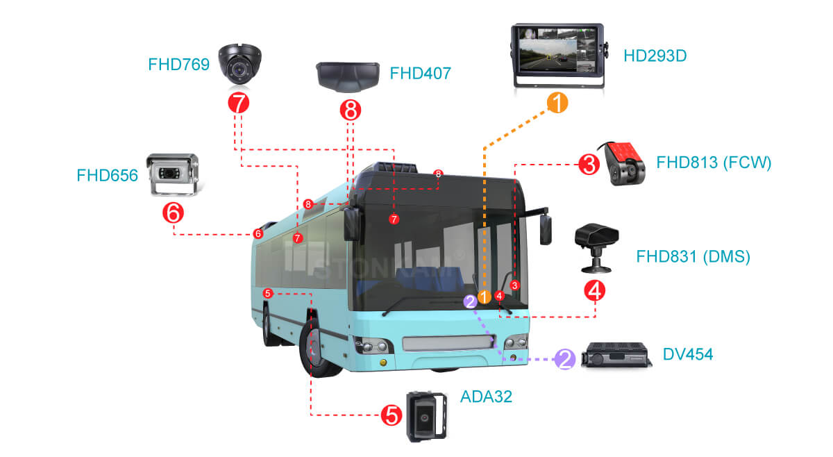 Driver Status Monitoring	