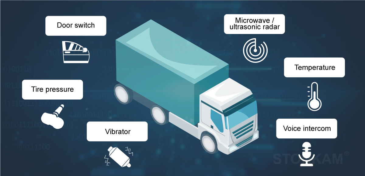 mdvr system