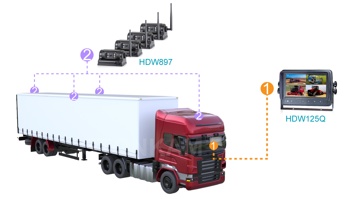 Digital Wireless Vehicle Monitor System