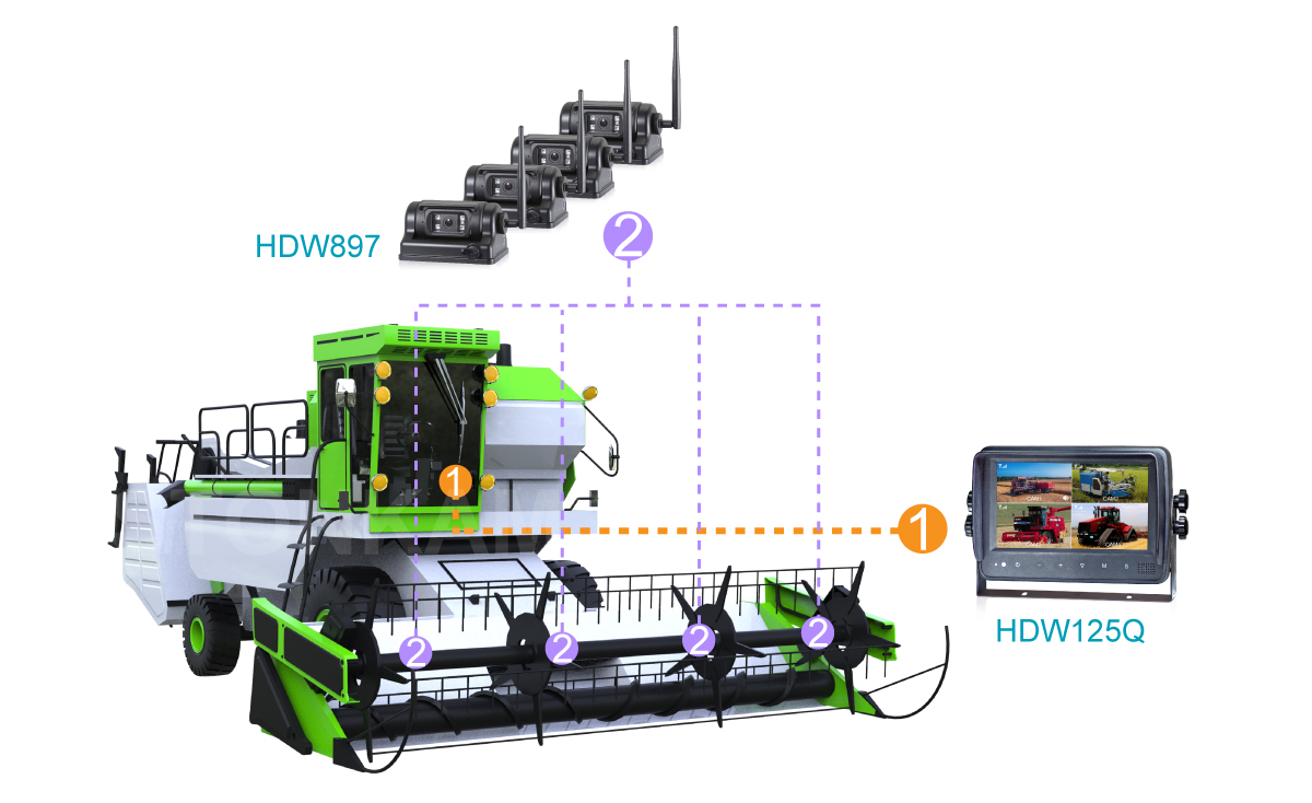 Digital Wireless Vehicle Monitor System