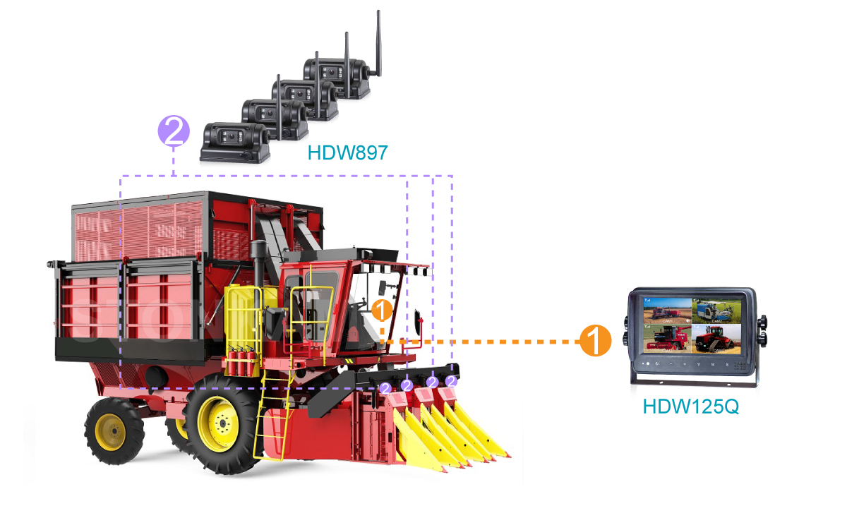 Wireless Vehicle Monitor System 