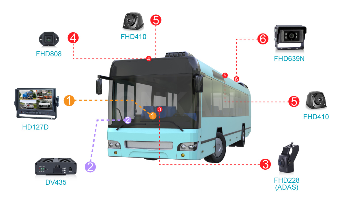 vehicle ip camera