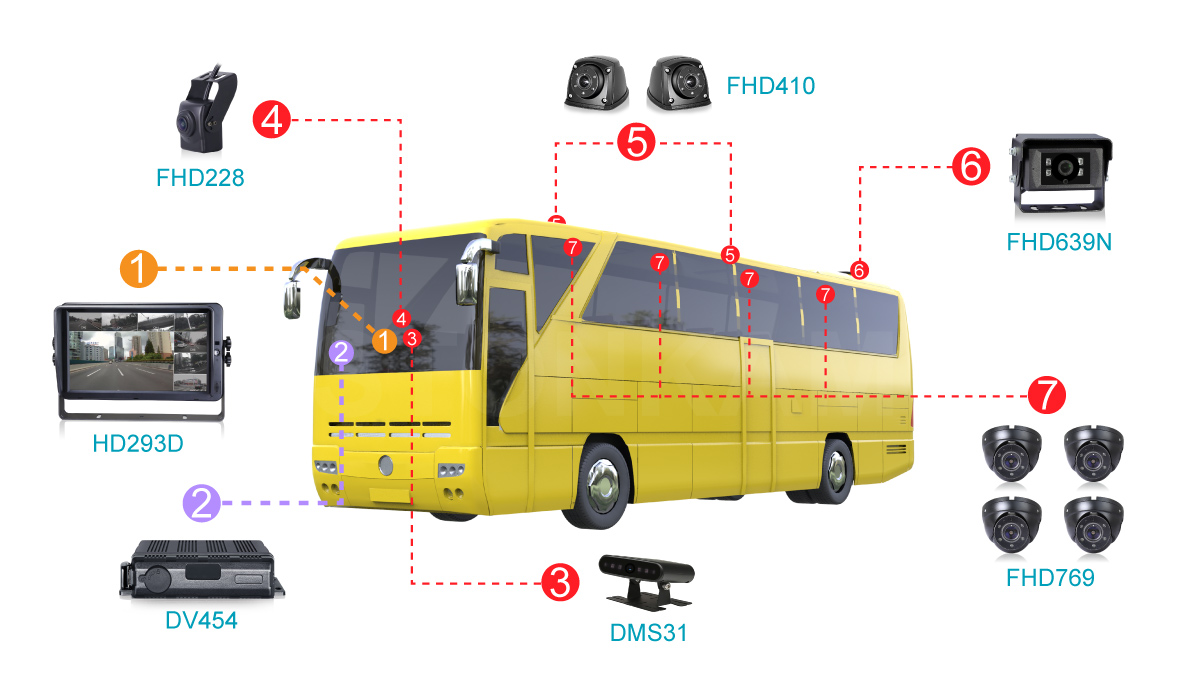 In-vehicle Rear View IP Camera	