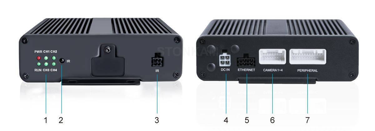 HD vehicle-mounted  Image Processor-multiplexer