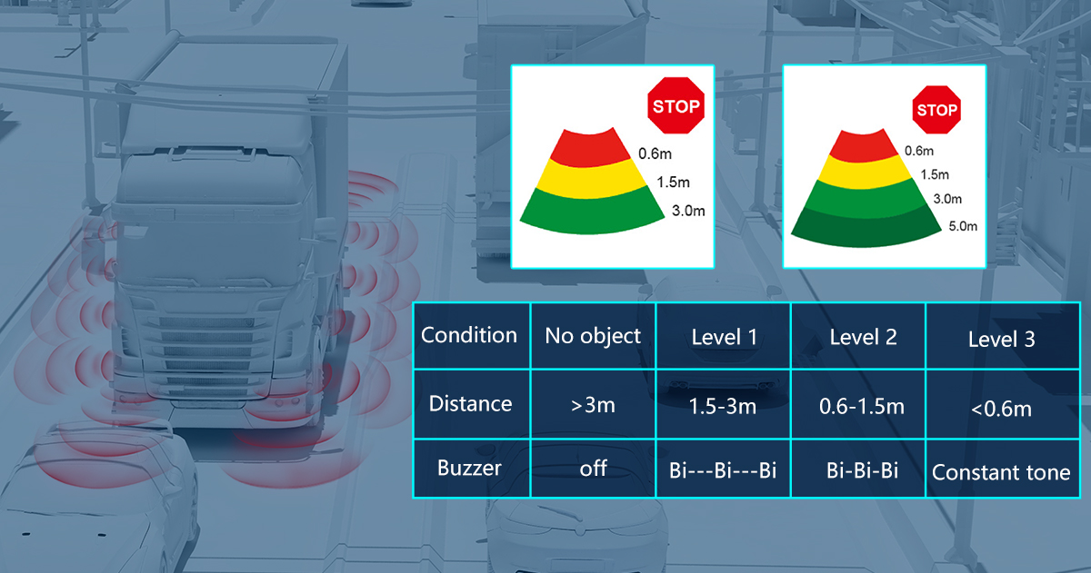 Radar for Vehicle Blind Spot 