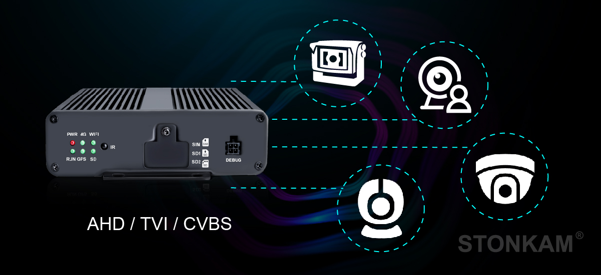 In-vehicle Edge Computing Box