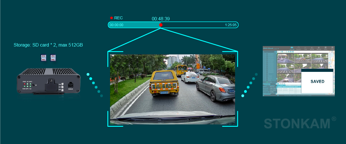 Intelligent Video Analysis Box AI-BOX