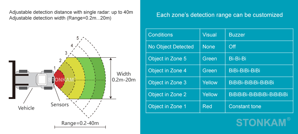 1080P 77GHz Millimeter Wave Radar Detection System