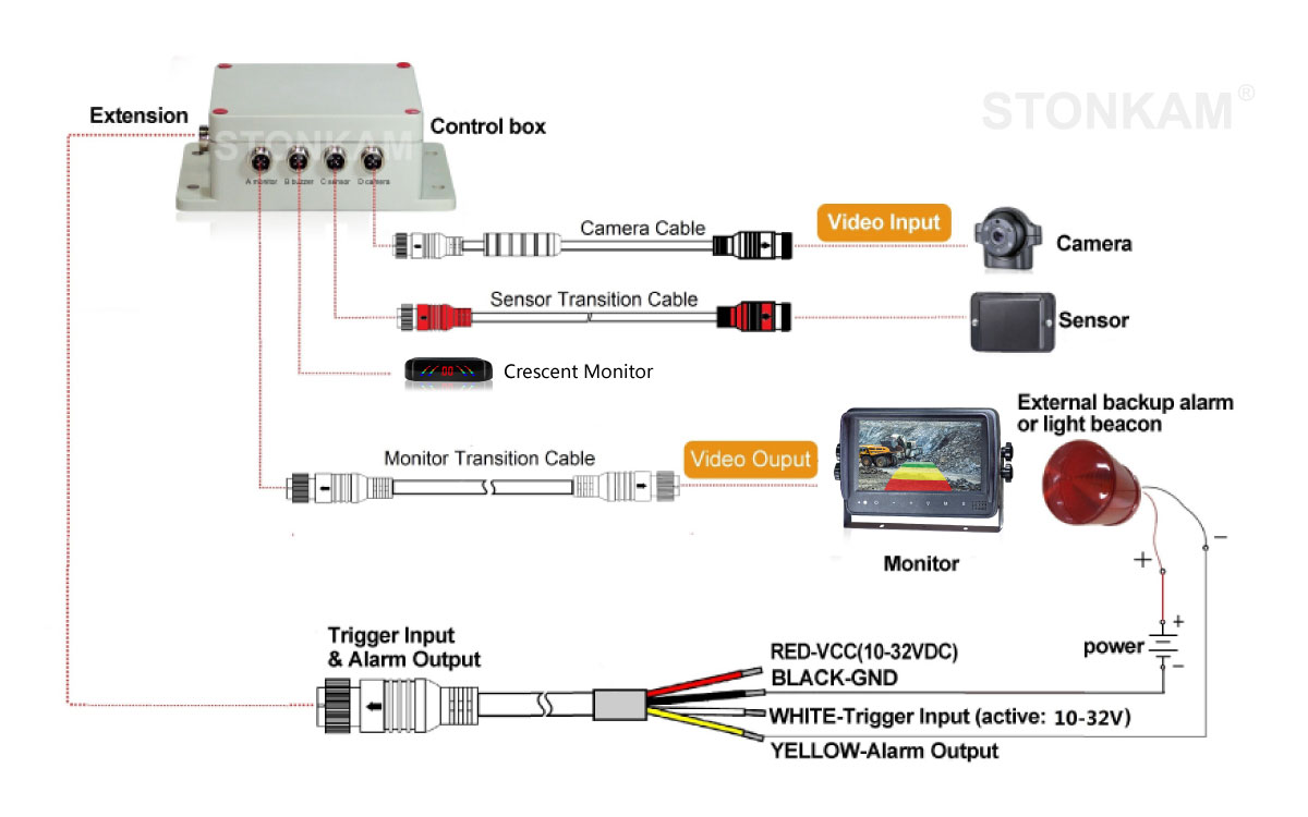 1080P 77GHz Millimeter Wave Radar Detection System -Connection