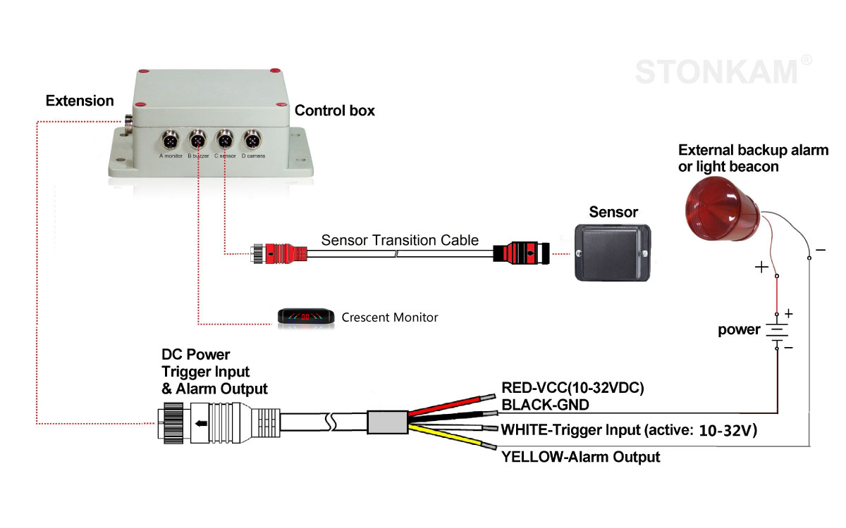 1080P 77GHz Millimeter Wave Radar Detection System - Connection